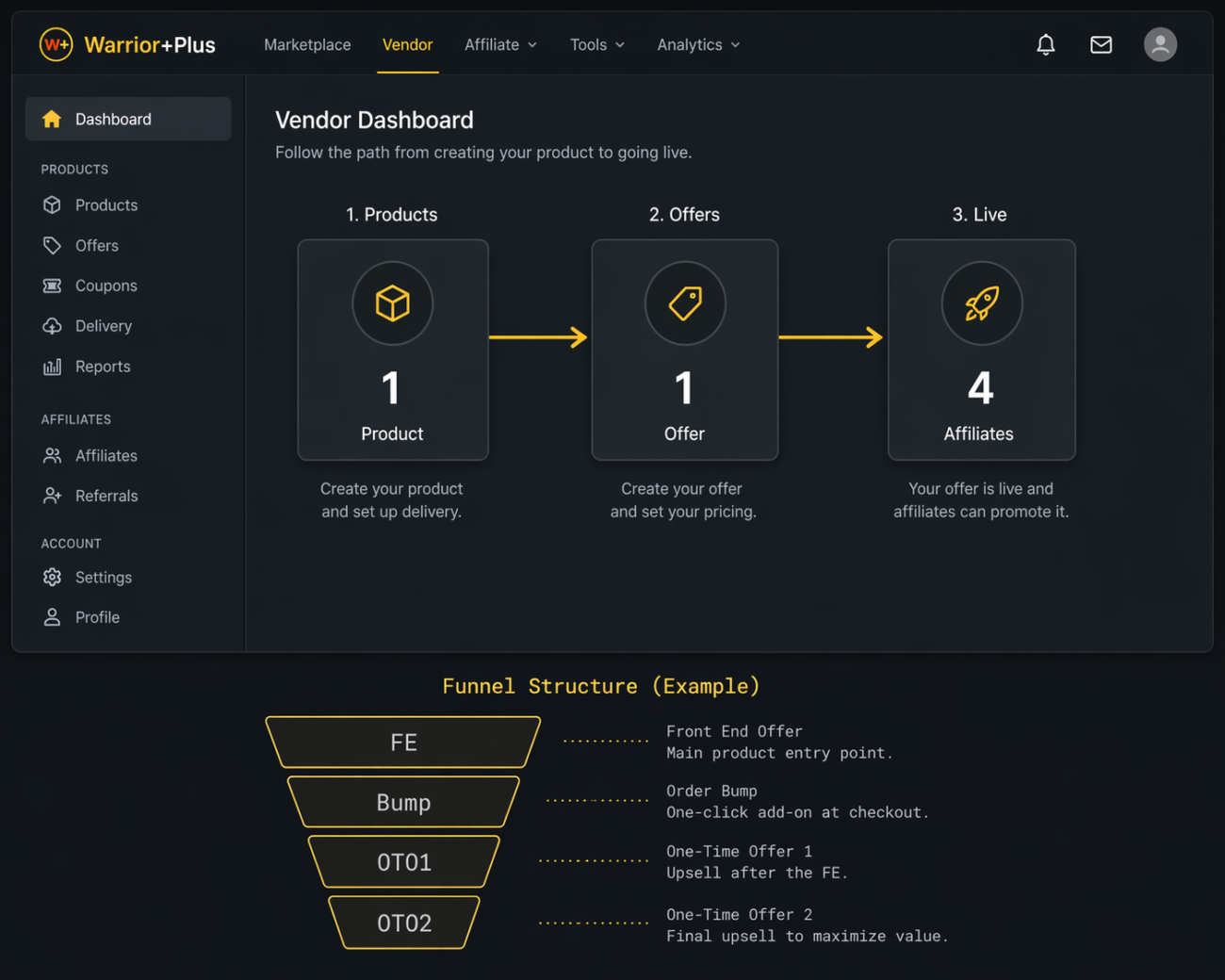 WarriorPlus for Beginners